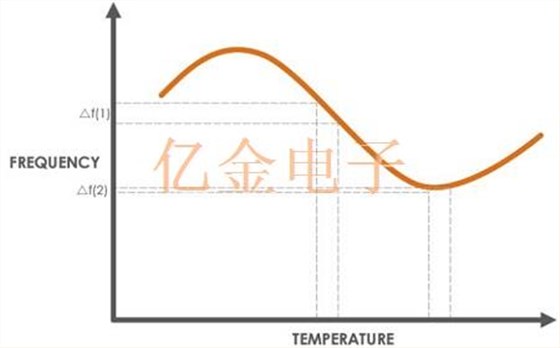 绝无仅有,超详细的OCXO晶振知识解剖