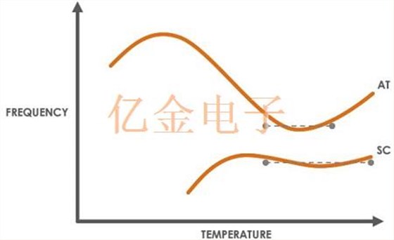 绝无仅有,超详细的OCXO晶振知识解剖