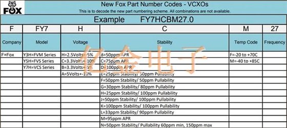 今日干货:FOX晶振制造商旗下各类晶振原厂代码剖析
