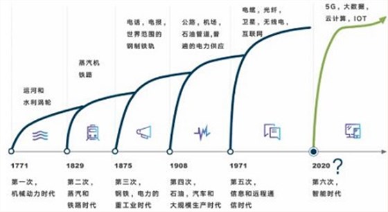 我国新基建加大马力,国内晶振市场格局变动