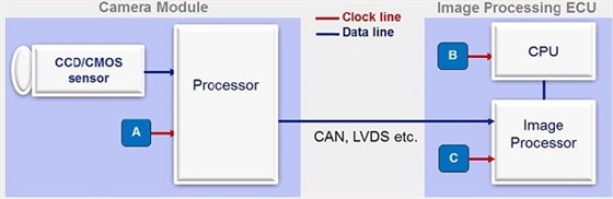 CMOS输出车载耐高温小体积SPXO振荡器SG-210SDBA性能分析