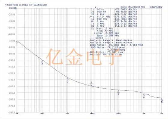 Abracon发布多个系列最高80fs抖动的功率优化型Oscillator