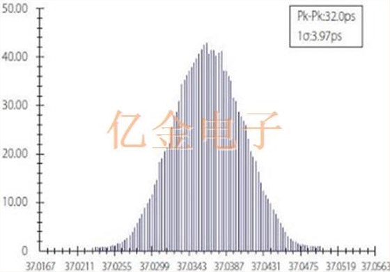 VCXO晶振与高精度Oscillator之间的差别从这几方面看可一览无余