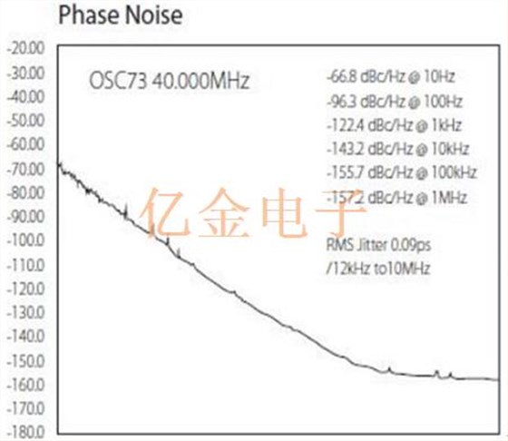 VCXO晶振与高精度Oscillator之间的差别从这几方面看可一览无余