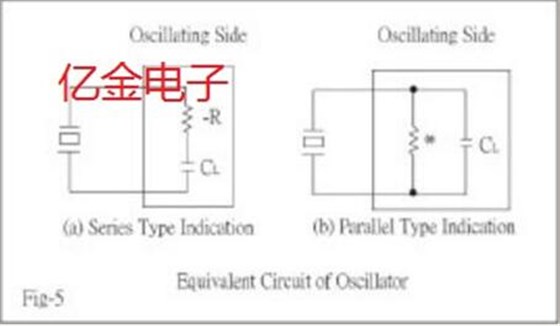 如何正确理解石英晶振振荡频率和LC值,其实大有玄机