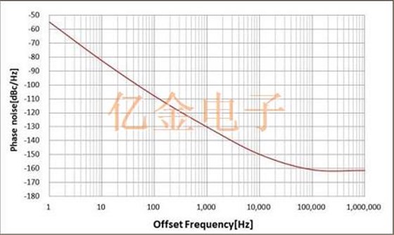 NDK关于业界首款小型高频率温补Oscillator的开发