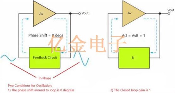 深入了解石英Oscillator?这几个方面是必经之路