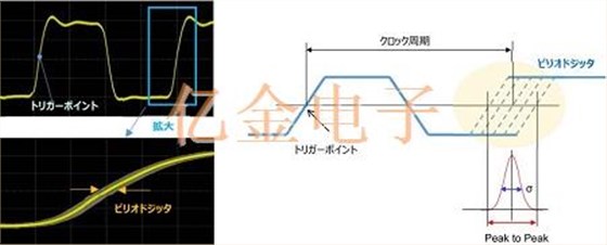 干货不要错过:深入探讨晶体抖动性和相噪的发生机理