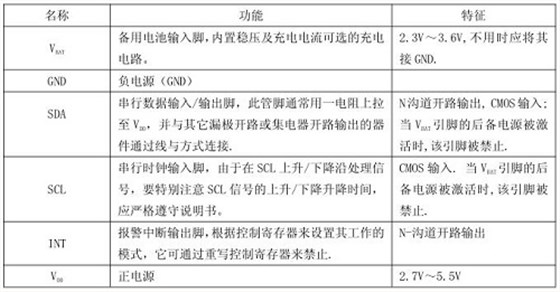 集成了石英晶体的小体积封装且带温补特性的实时时钟-SD3077