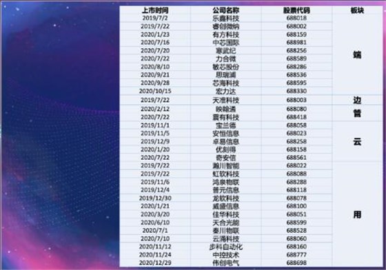 这诸多物联网事件有何玄机,于晶振行业启示如何?