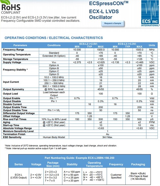 ECX-L LVDS