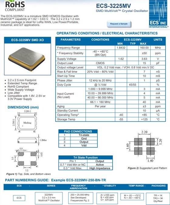 ECS-3225MV
