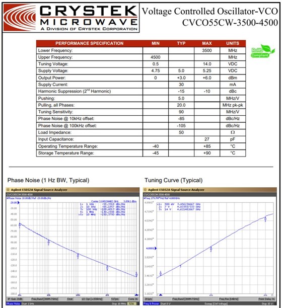CVCO55CW-3500-4500