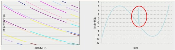 希华晶片设计2