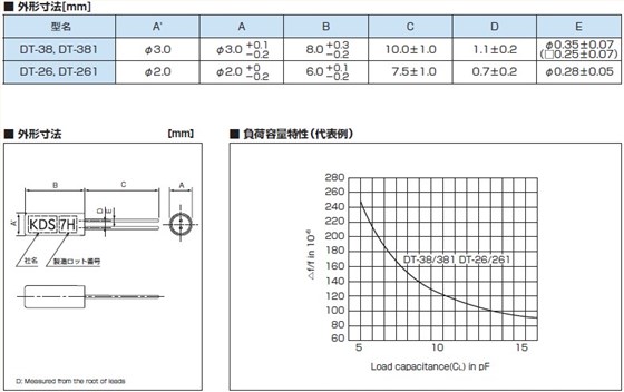 DT-38、DT-381、DT-26、DT-261