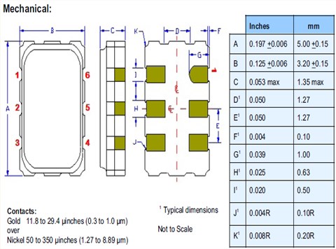 Pletronics晶振,有源晶振,LV55D晶振,LV55F晶振,LV55G晶振,LV55J晶振,LV55K晶振