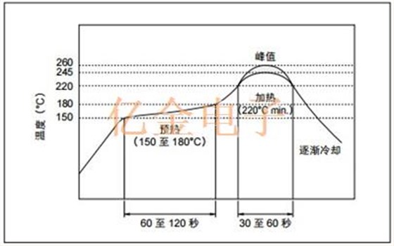 贴片型陶瓷晶振的回流焊接条件需要哪些?