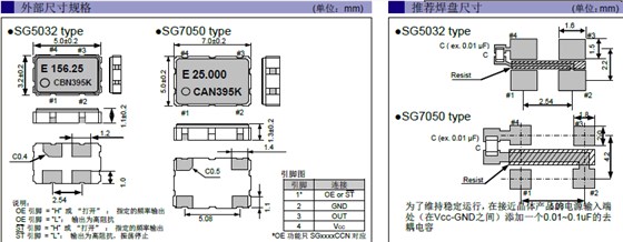SG5032CAN 7050CAN CBN CCN CMOS