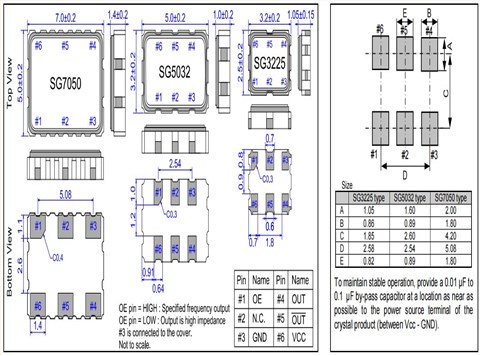 SG5032VAN125.000000M-KEGA3,EPSON时钟振荡器,LVDS差分晶振