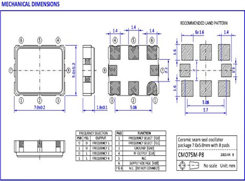 NKG晶振|SMO3|SMO36B32-64-128-250WTS|电信设备晶振