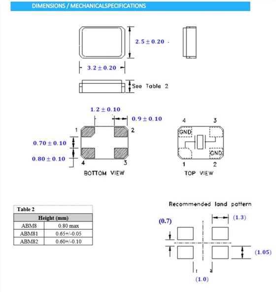 ELM8 ELM8