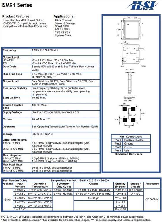 ISM91 Series