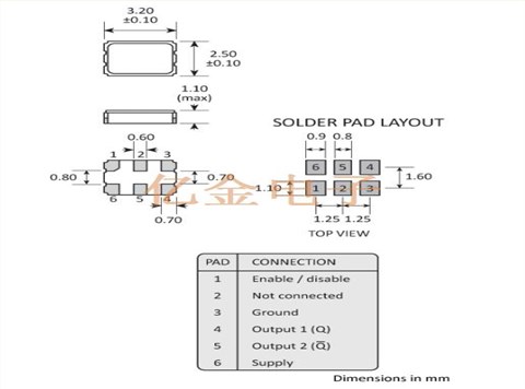 LVDS差分晶振,GXO-L31J/BI-48MHz,数据传输晶振,GXO-L31J振荡器,3.2x2.5mm振荡器