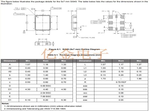 570DCA001230DG,Skyworks思佳讯晶振,低电压晶振