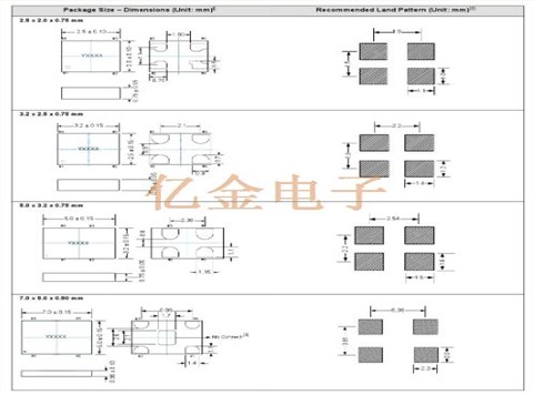 SIT8103AI-32-33S-96.000,SiTime晶振,5032黑色面陶瓷晶振