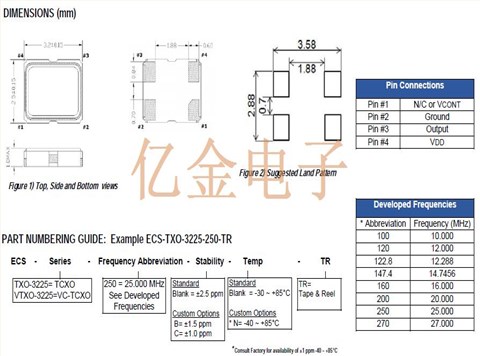 ECS-TXO-3225-122.8-TR,ECS伊西斯温补晶振,3.3V晶振