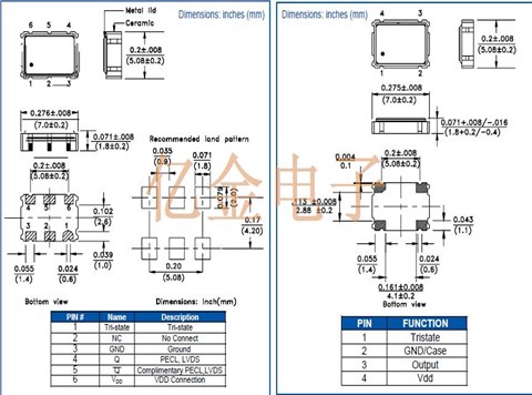 ABFM-125.000MHz-L-V-T,陶瓷贴片晶体振荡器,光纤通道晶振