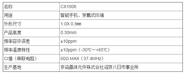 京瓷CX1008晶振规格