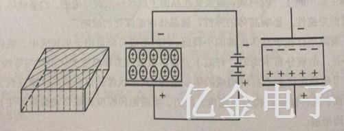 2.1.1电介质极化示意图