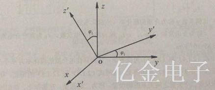 2.1.2绕x轴旋转q1角度