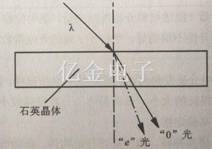 1.3.1石英晶体的双折射