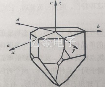 1.1.2石英晶体的对称轴和直角坐标系