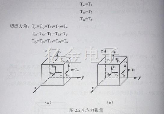 2.2.4应力张量好和应变张量