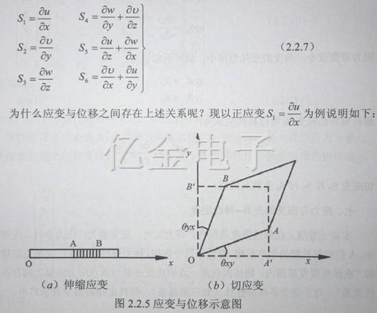 2.2.5应变与位移示意图