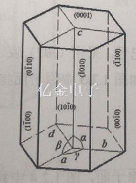 1.2.2晶胞示意图