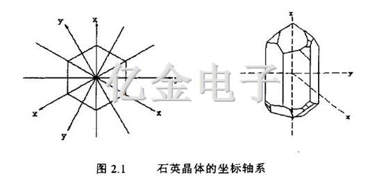 2.1石英晶体的坐标轴系