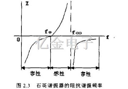 2.3<font color='red'>石英谐振器</font>的阻抗谐振频率