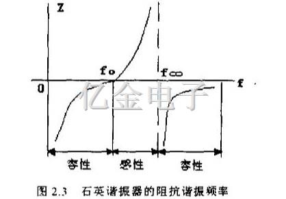 2.3石英谐振器的阻抗谐振频率