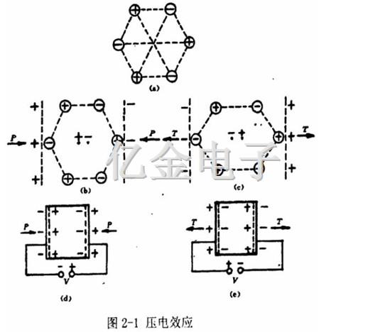 2-1压电效应