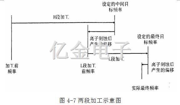 4-7两段加工示意图