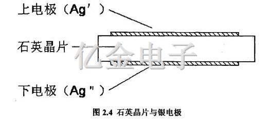 2.4<font color='red'>石英晶片</font>与银电机