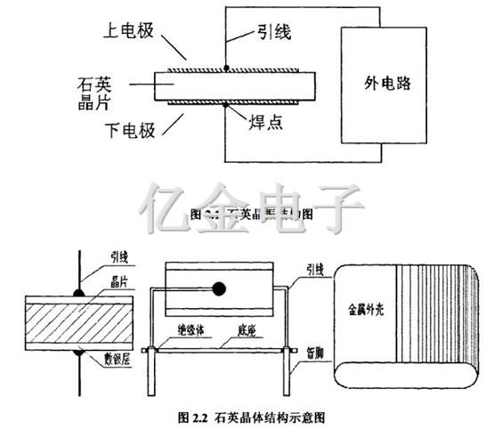 2.2<font color='red'>石英晶体结构</font>示意图