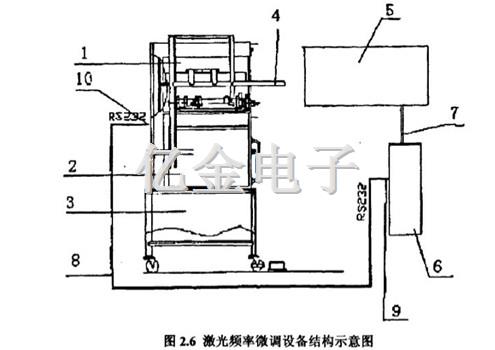 2.6激光頻率微調(diào)設(shè)備結(jié)構(gòu)示意圖