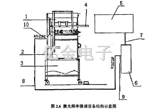 2.6激光频率微调设备结构示意图