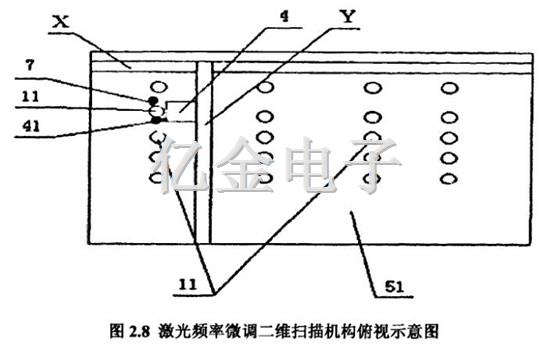 2.8激光頻率微調(diào)二維掃描機構(gòu)俯視示意圖