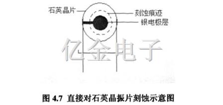 4.7直接对石英晶振片刻蚀示意图